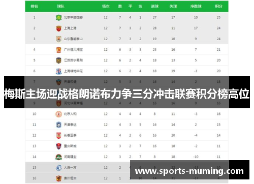 梅斯主场迎战格朗诺布力争三分冲击联赛积分榜高位